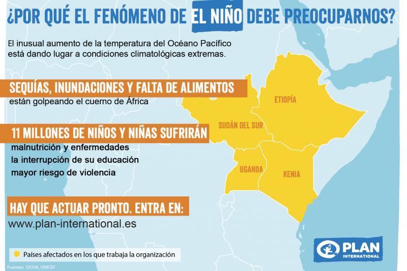 Fenómeno El Niño Emergencias Plan International 4128